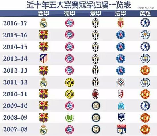 疑是国王队